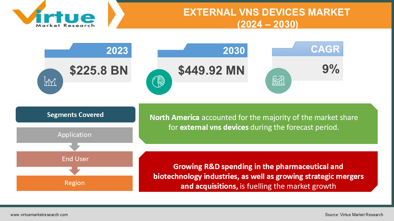 EXTERNAL VNS DEVICES MARKET